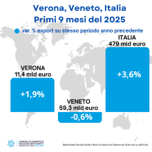 Export 3 trimestre 2025