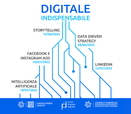 5 webinar digitale indispensabile